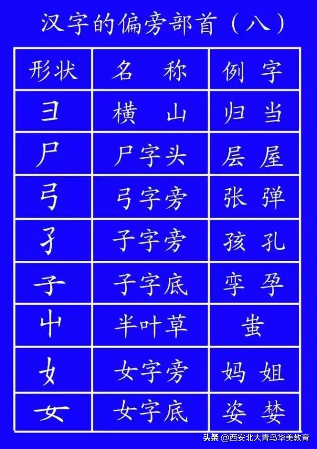 出台的笔顺正确写法,通知家长按照老师教的写笔顺