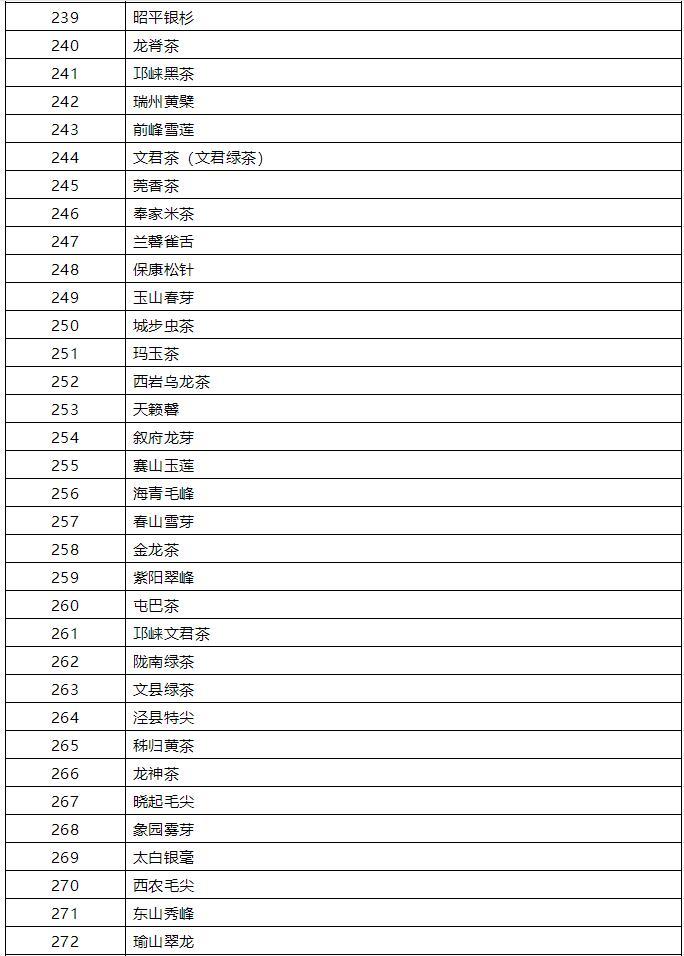 中国名茶排行榜前十名六安瓜片,中国名茶排行榜