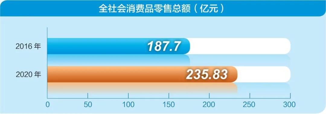 看中国经济这三年的感受,从经济方面看砥砺奋进的五年