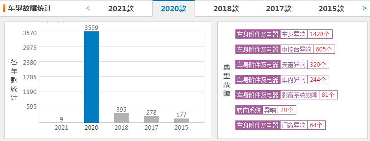 阿特兹吐槽缺点,阿特兹销量惨淡什么原因