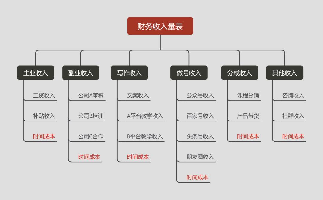 年终财务复盘的视频,对财务报表进行复盘分析