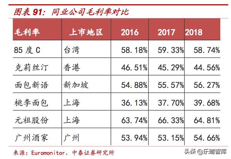 烘焙龙头,烘焙行业上市公司有哪些