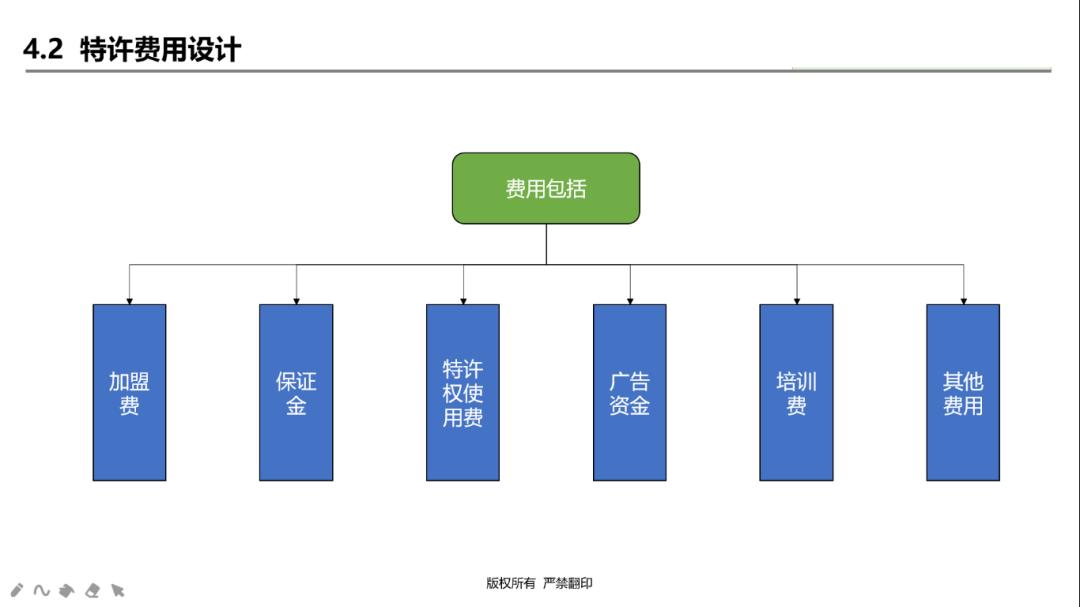 连锁加盟经营模式,连锁企业为什么做加盟模式
