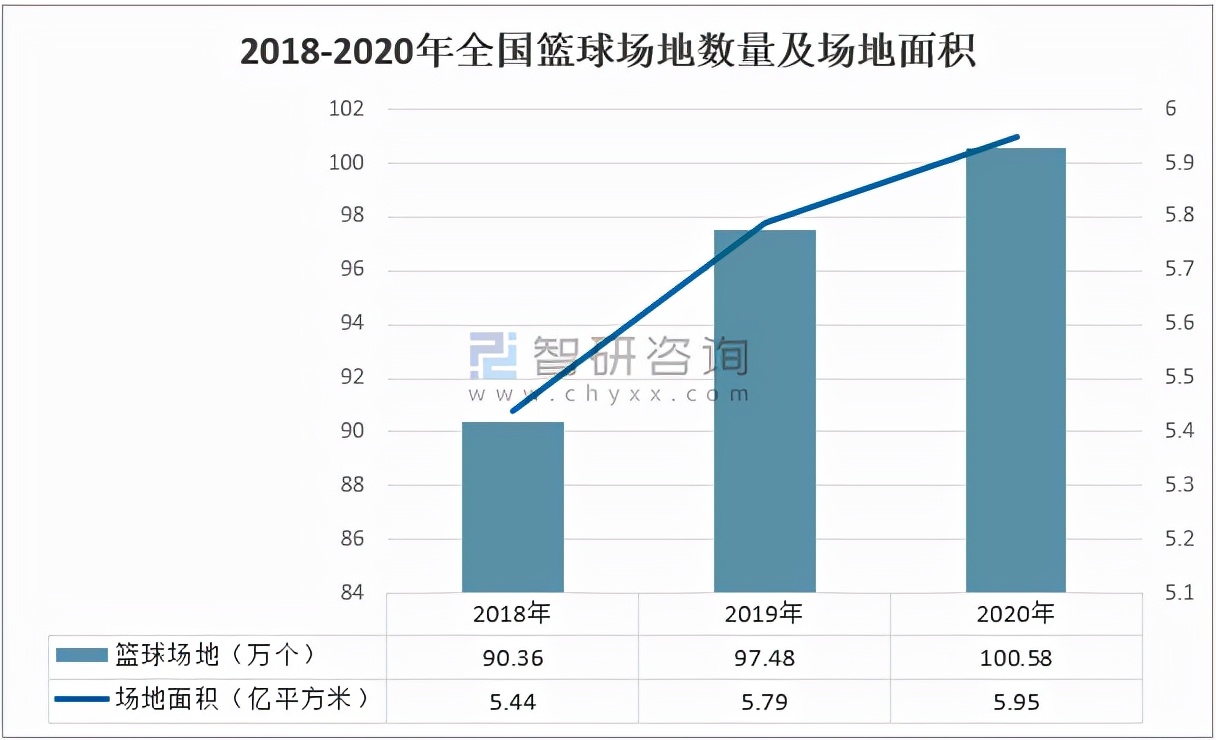 中国球类运动项目排名,中国比较普及的球类运动