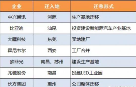 尴尬中的深圳——高房价下的制造业集体出逃
