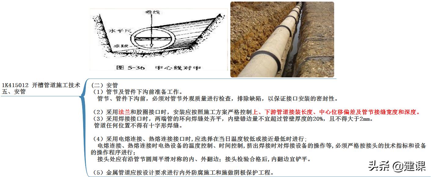 一建法兰连接是刚性还是柔性,一建市政管道法兰连接