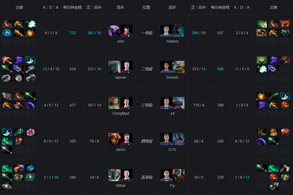 dota2ti9vg1比0,dota2精彩集锦ti8败者组vg战胜vgj