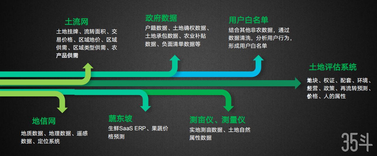 让天下没有难挖的矿,让天下没有不丰收的土地