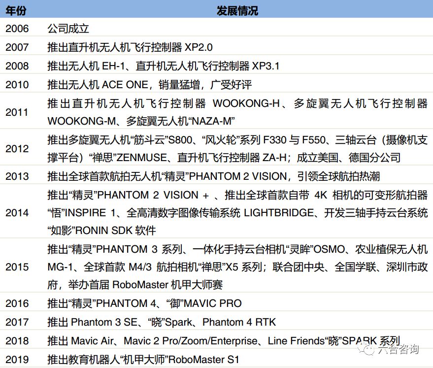 无人机产业大疆为何一骑绝尘,世界无人机行业黑马大疆无人机