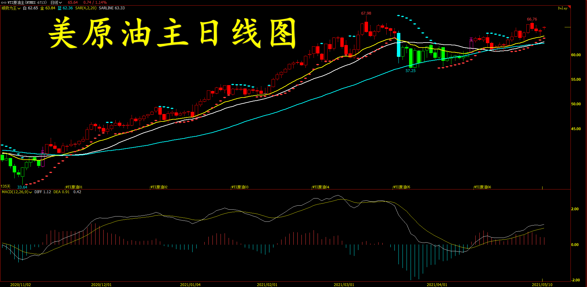 2019年10月22日美原油行情,美原油期货交易行情今日