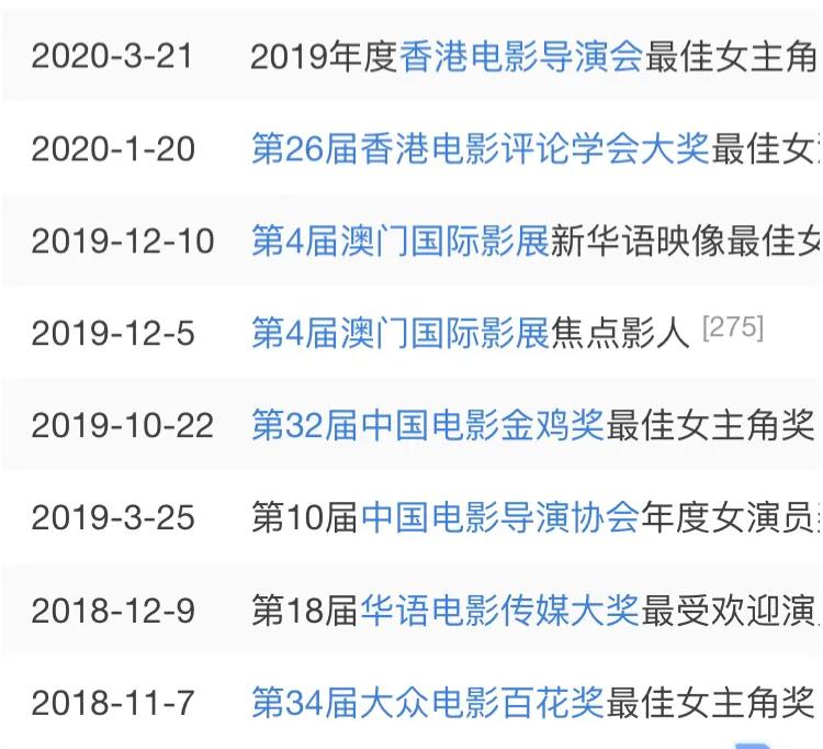 16岁出道荣获影后,周冬雨一个谋女郎的成长之路
