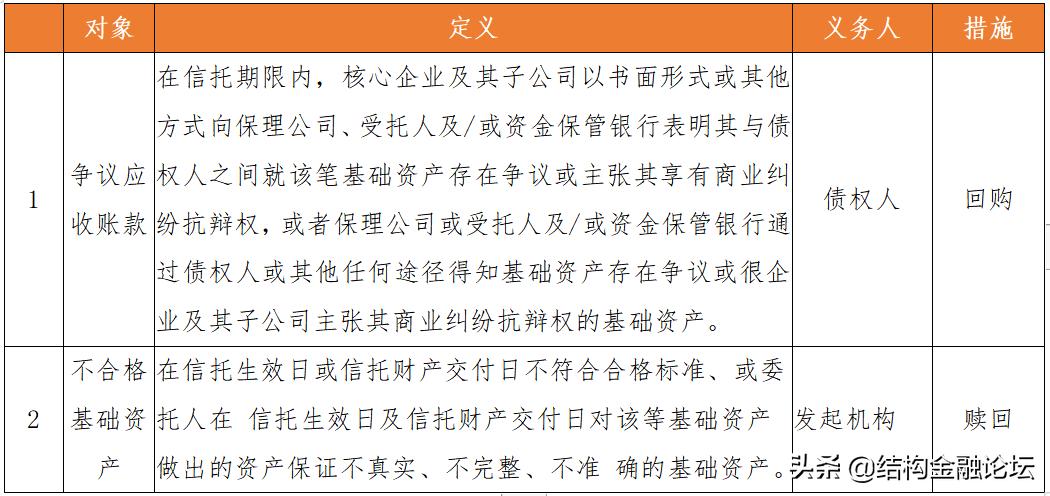 资产支持票据手册(2021年版)丨供应链ABN