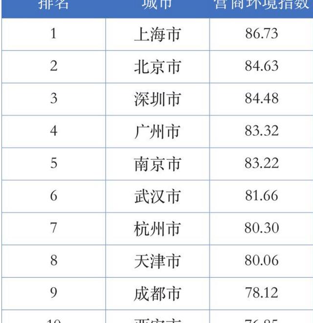 天津还能重新崛起吗,天津滨海新区有重新崛起的可能吗