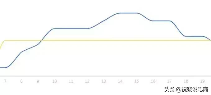 直通车如何突破层级,直通车一个计划放几个宝贝比较好