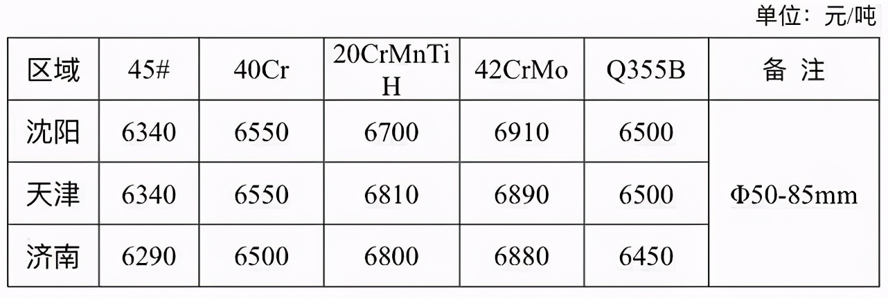 热轧钢铁价格最新行情,今日钢材价格涨价最新报价