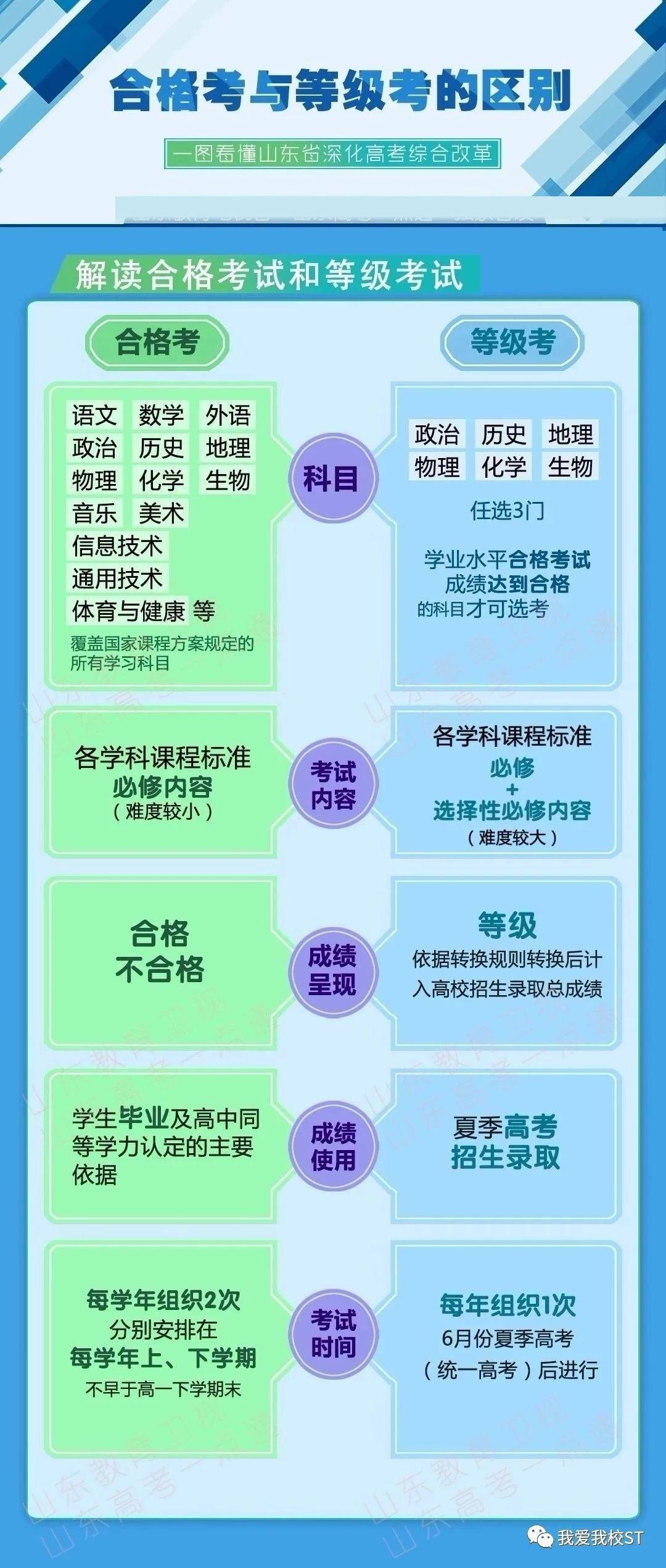 山东省学业水平考试,山东学业水平考试多少分能过