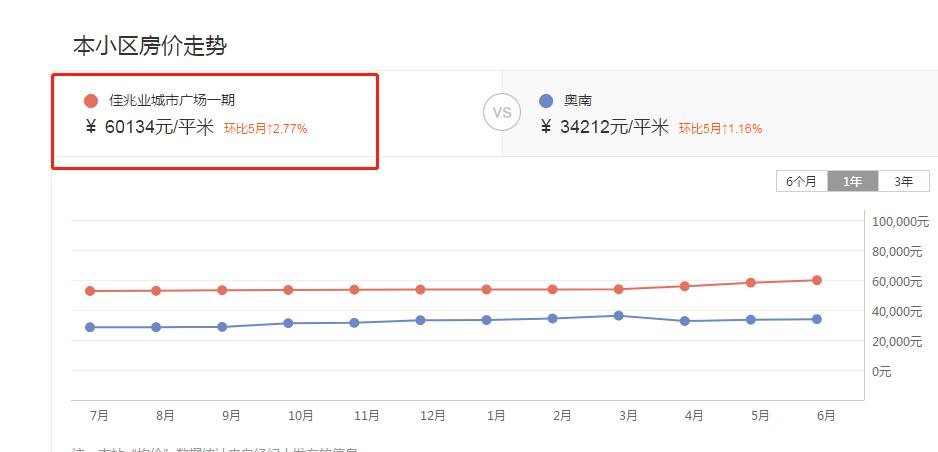 正荣润峯二手房多少钱,河西南正荣润峯复式值得买吗