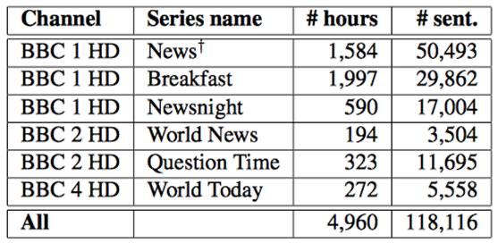 别在路边商量抢银行的计划了，监控探头已经学会了读唇术