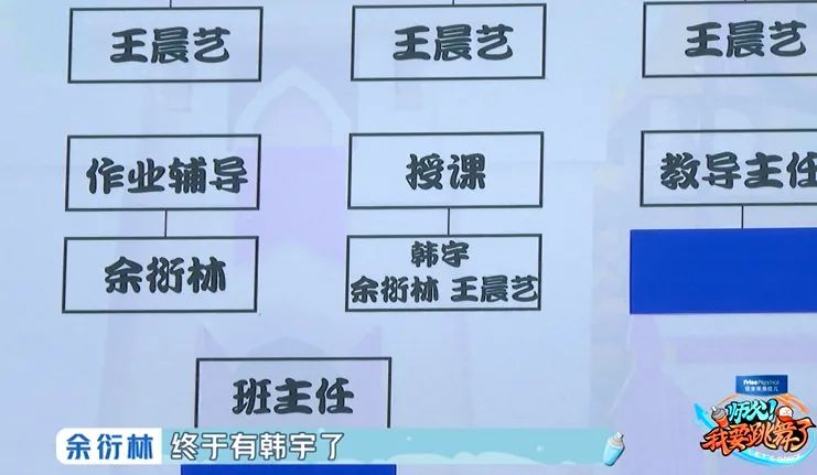 街舞王晨艺创造营2019,街舞少年团传承王晨艺