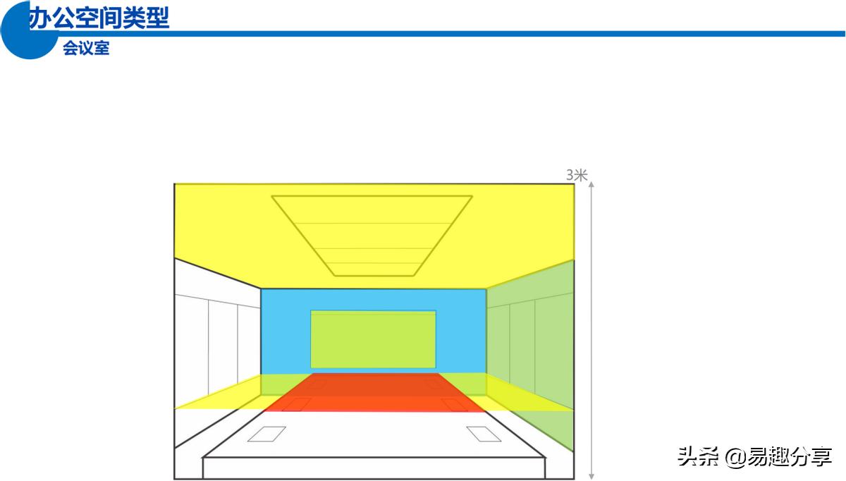 商业照明制作方案,商业照明解决方案
