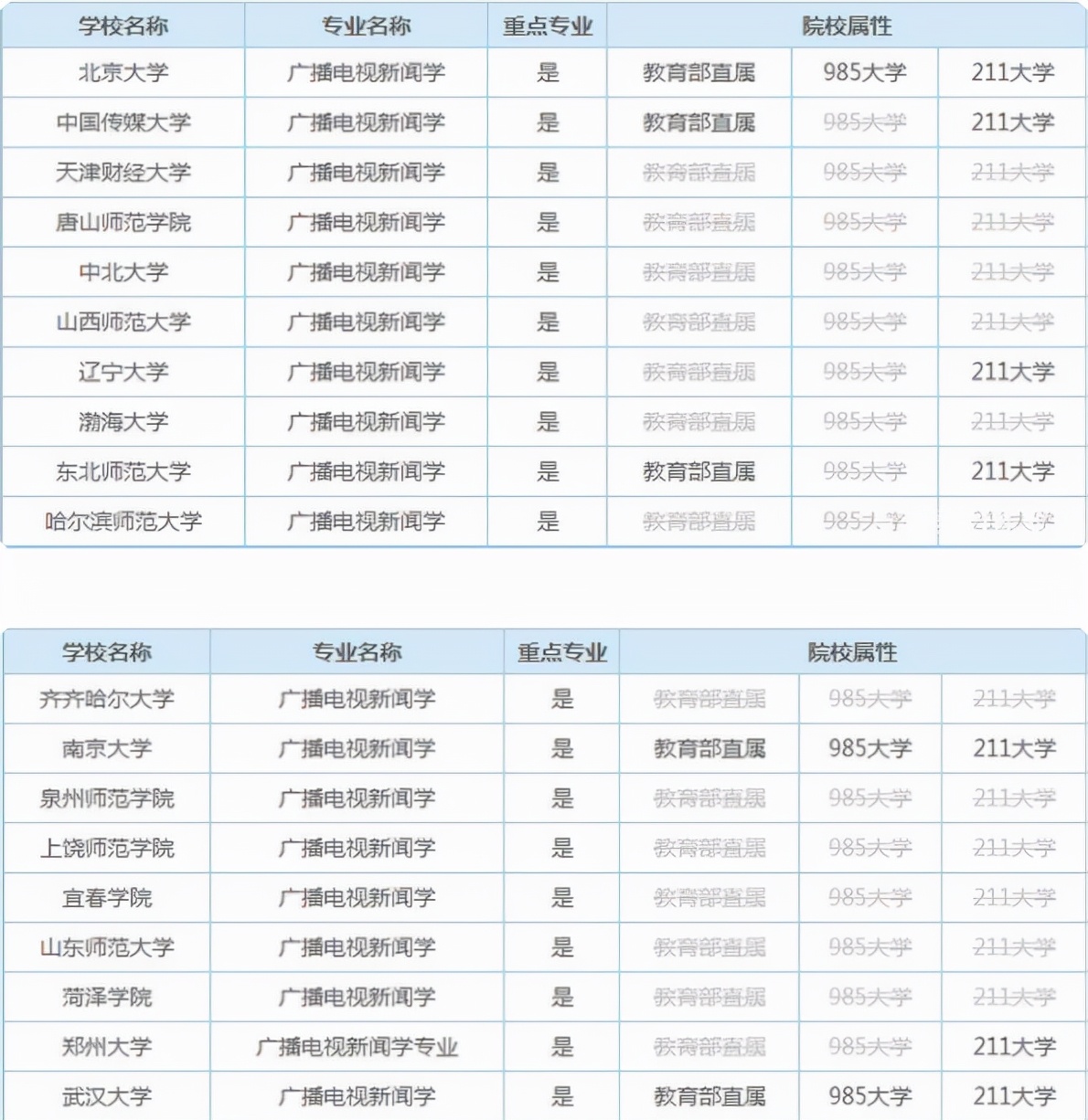 女生适合学的专业就业前景好的,未来几年女生就业前景好的专业