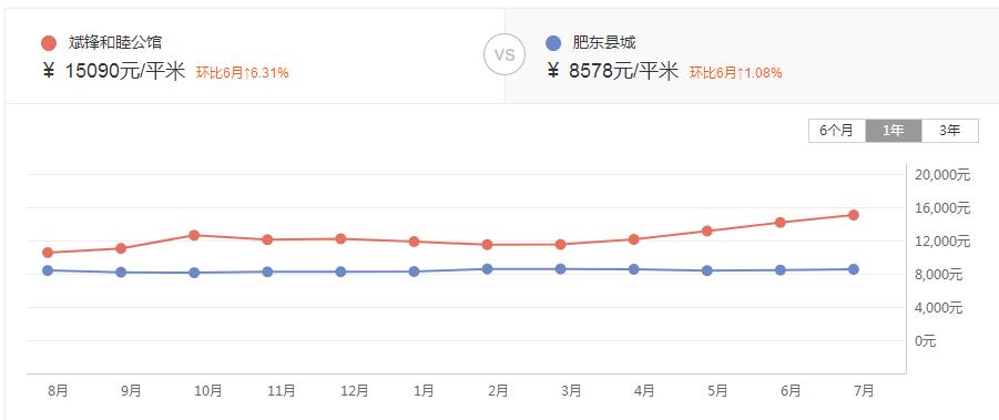 合肥2号线和睦湖,合肥地铁2号线和睦湖站