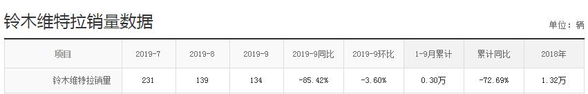 16年铃木维特拉1.4t值得入手吗,铃木维特拉哪款最具性价比