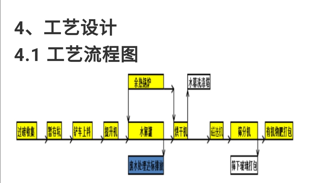 畜禽粪便无害化处理和资源化利用,禽畜粪便无害化处理可行性报告