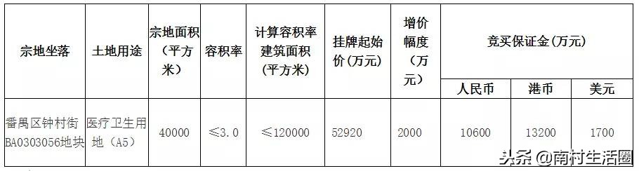 美国顶尖医院落户钟村！最新消息，或有望2020年开业