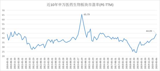信达澳银医药健康混合,006257信达澳银基金每日行情