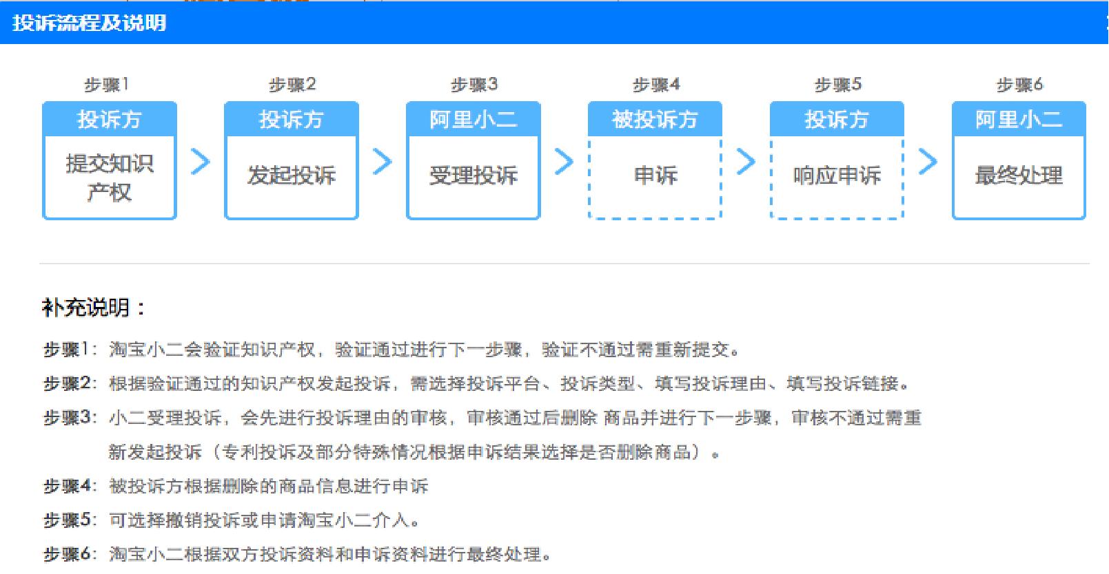 淘宝已过维权期的订单如何投诉,详细的淘宝维权投诉流程