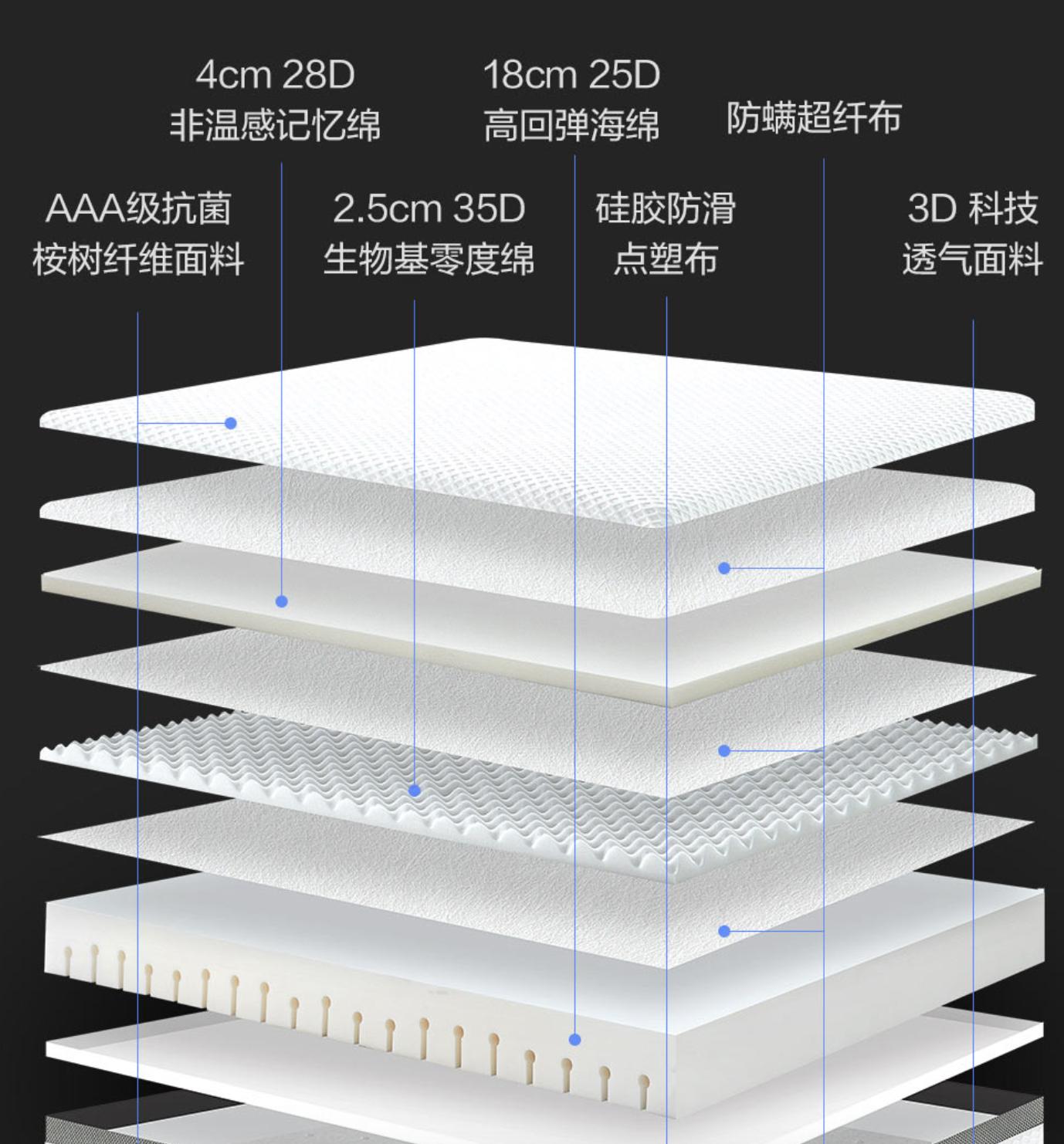 milanpro电动床,milan智能电动床pro