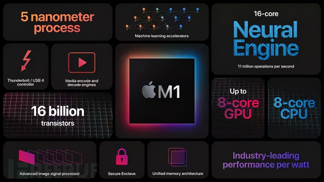 macminim1鍗囩骇,macminim1鑷繁鎬庝箞鍗囩骇