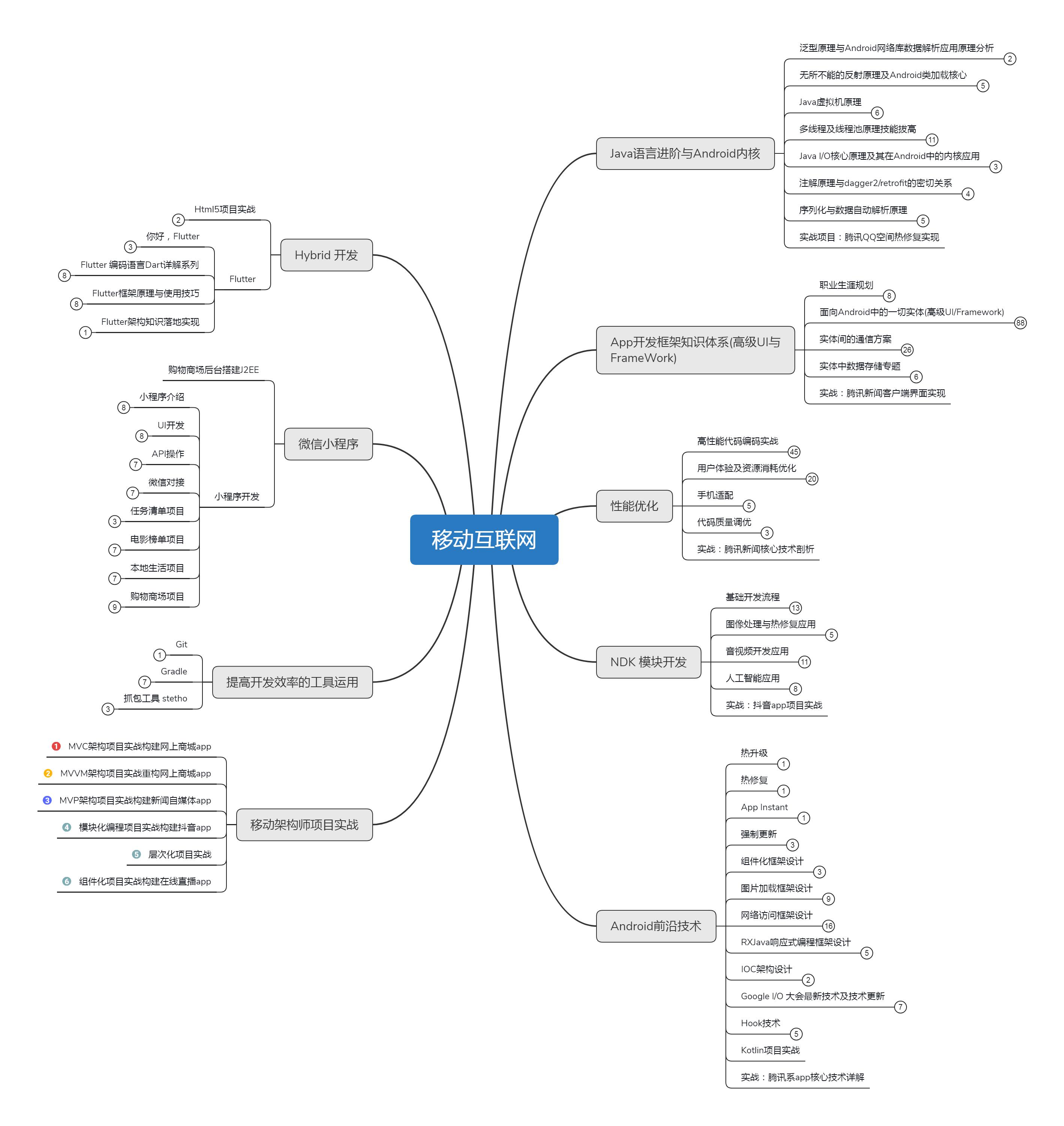 经验分享：从事Android开发六年，我学到的那些事