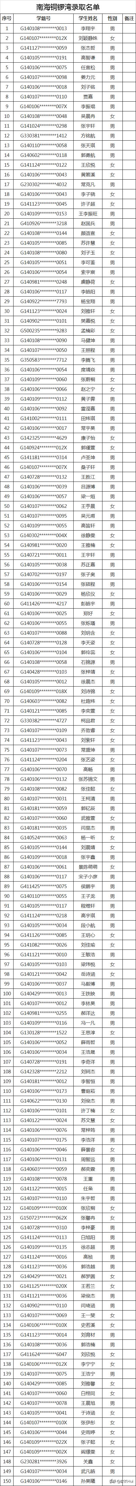 太原民办小学录取结果,2020太原民办初中录取比例