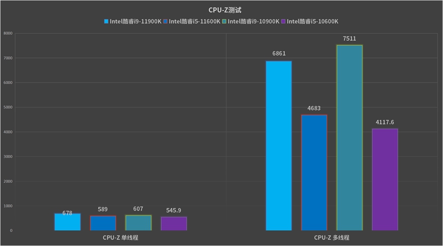 英特尔11代酷睿i5-1157,英特尔11代酷睿i7怎么样