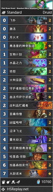 炉石天梯节奏贼卡组,炉石天梯标准环境周报完整版