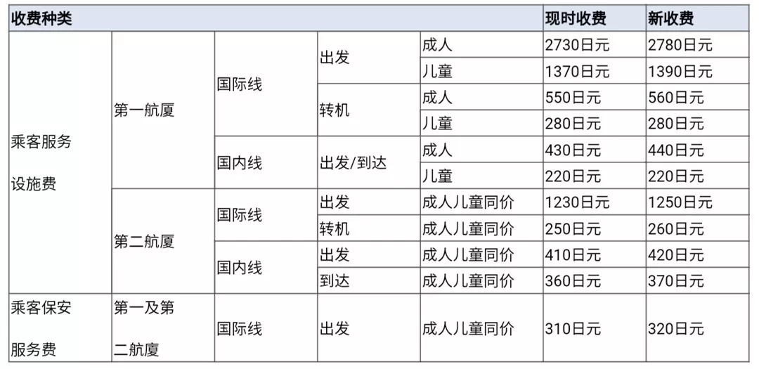 日本今后10年消费税,日本消费税涨到多少了