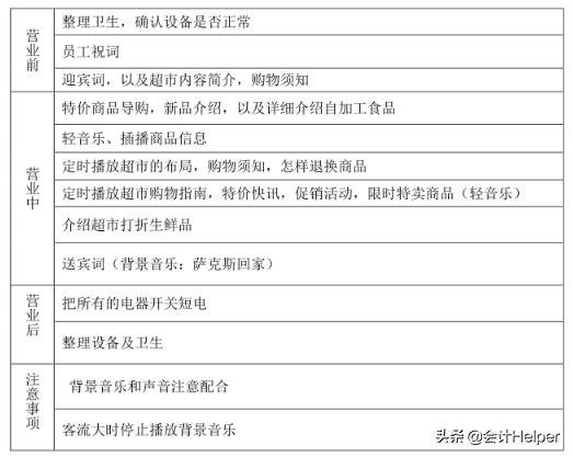超市会计做账流程是怎样的呢,老会计整理