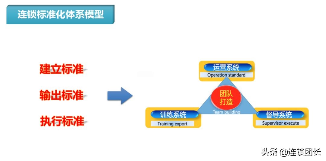 连锁单店标准化都有啥,连锁标准化和差异化如何细分