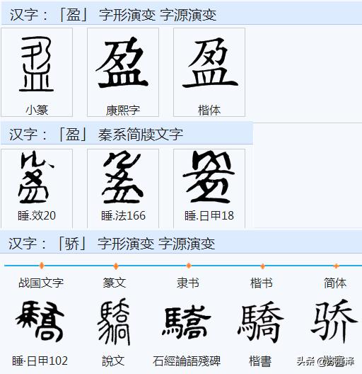 以古汉字重读《道德经》13:第二十二章曲金枉定,敝新少得