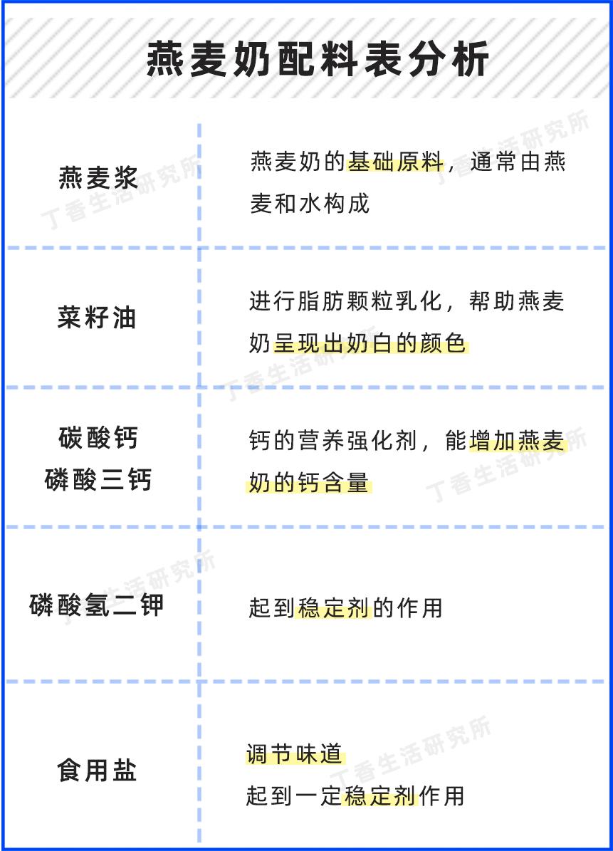 什么是植物奶和动物奶,植物乳奶茶是什么