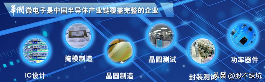 华润微从技术方面分析,华润微科技实力