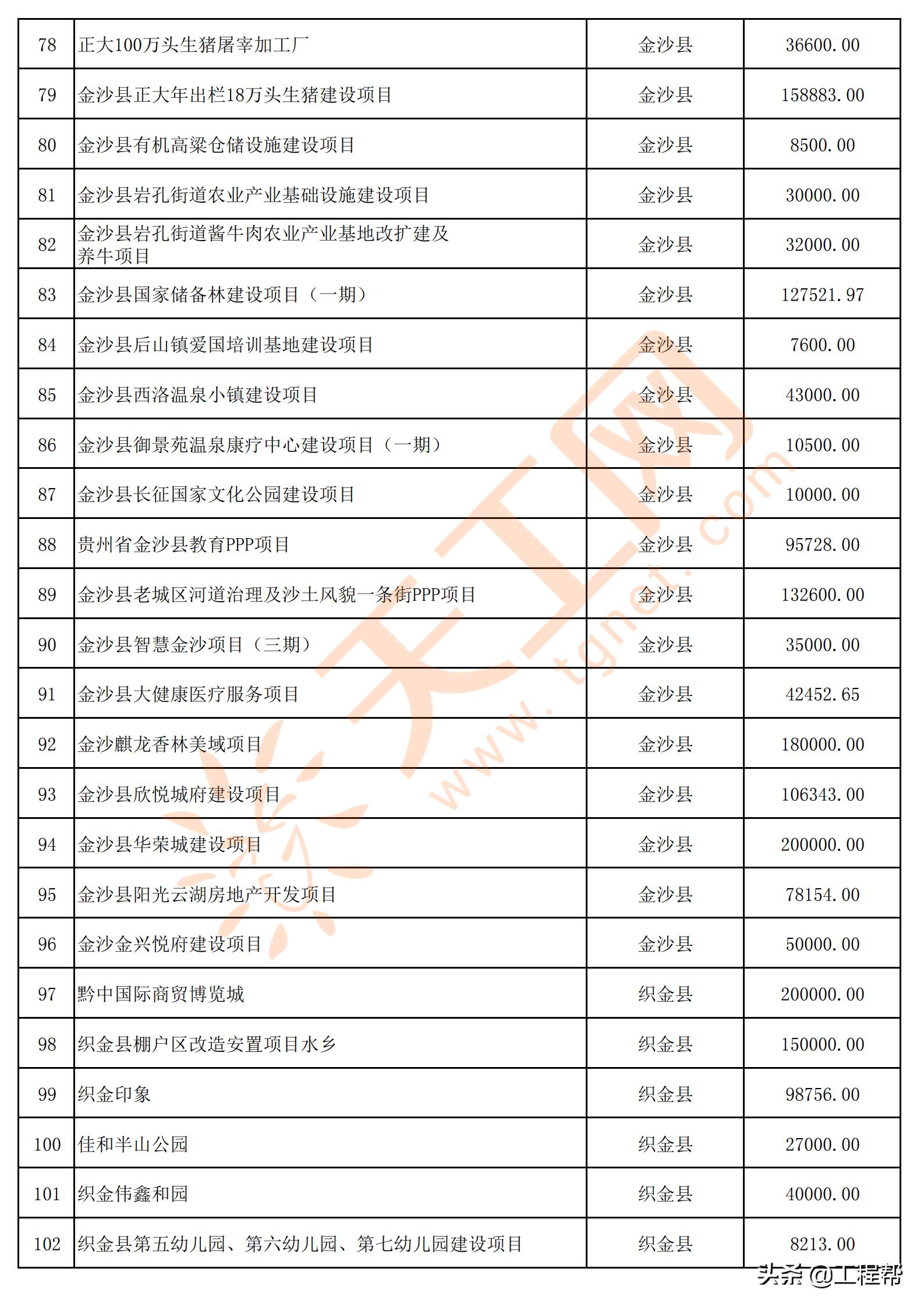 国家34万亿投资清单贵州项目,贵州发布200个民间投资项目
