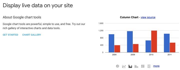 5款业界流行的数据可视化工具,20个实用数据可视化工具