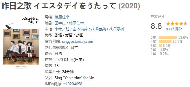 四月最强护夫番,四月最强新番推荐