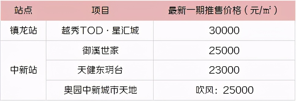 一站之隔高清完整版,一站之隔房价怎么样