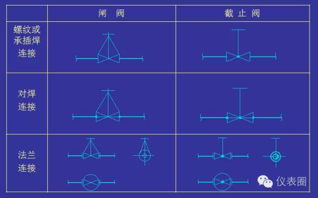 pid浠〃瀛︿範,浠〃pid璋冩暣鏂规硶