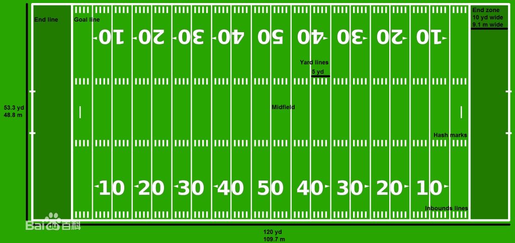 美式橄榄球怎么观看,如何看懂美式橄榄球