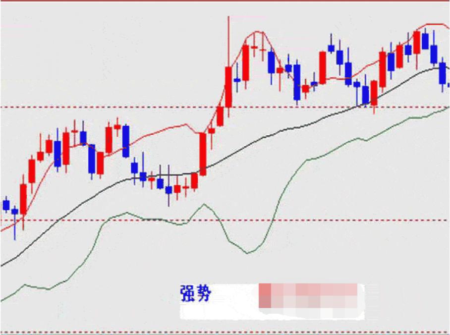 布林线boll指标的实战技巧,通达信boll布林线指标